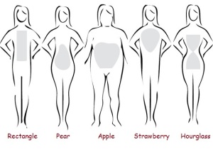 Body Shapes for Wedding Dresses